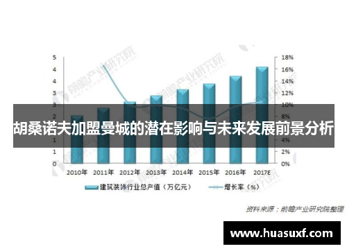 胡桑诺夫加盟曼城的潜在影响与未来发展前景分析